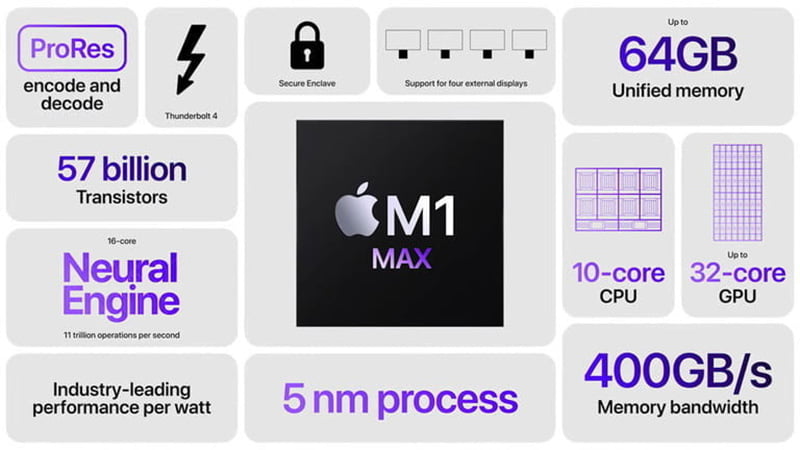 Apple M1 Max Overview