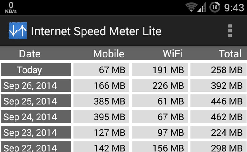 Internet Speed Meter
